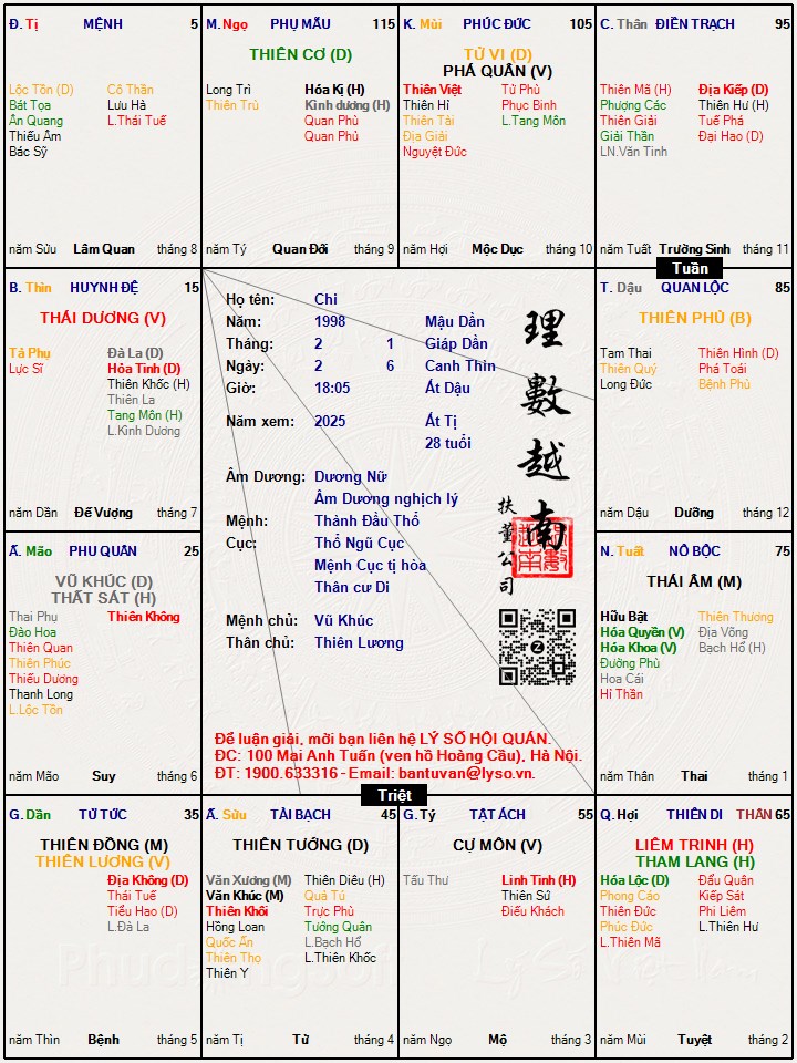 Hình ảnh