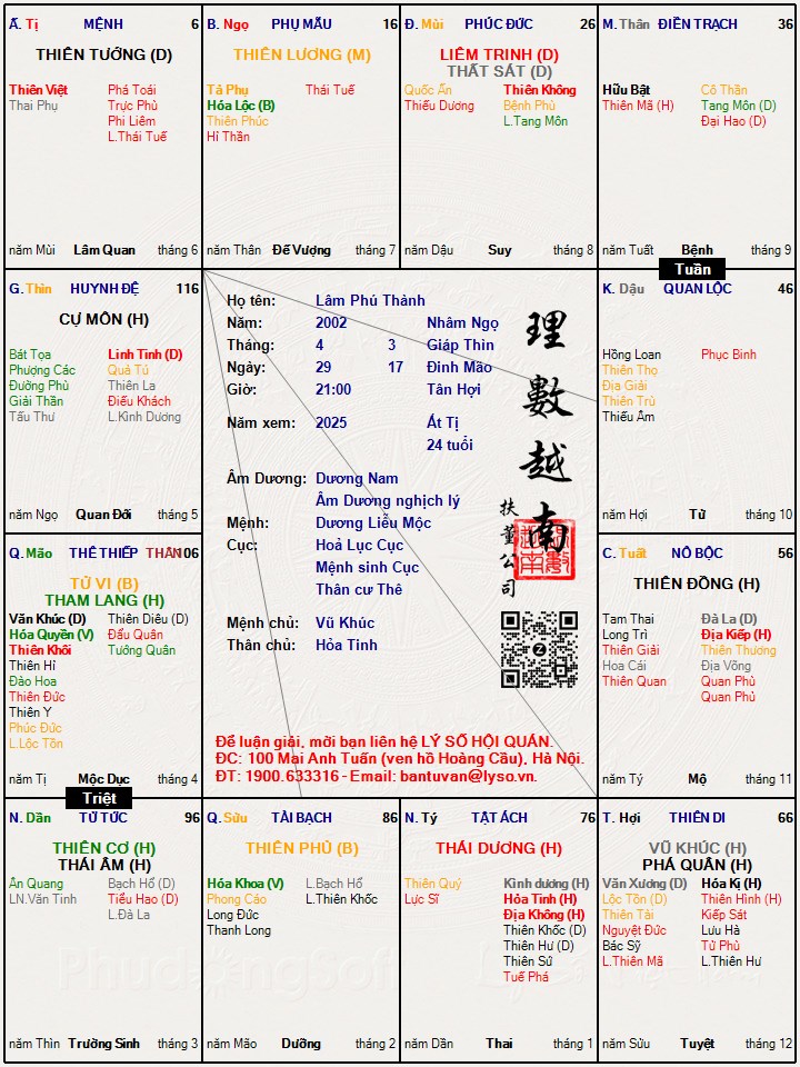 Hình ảnh