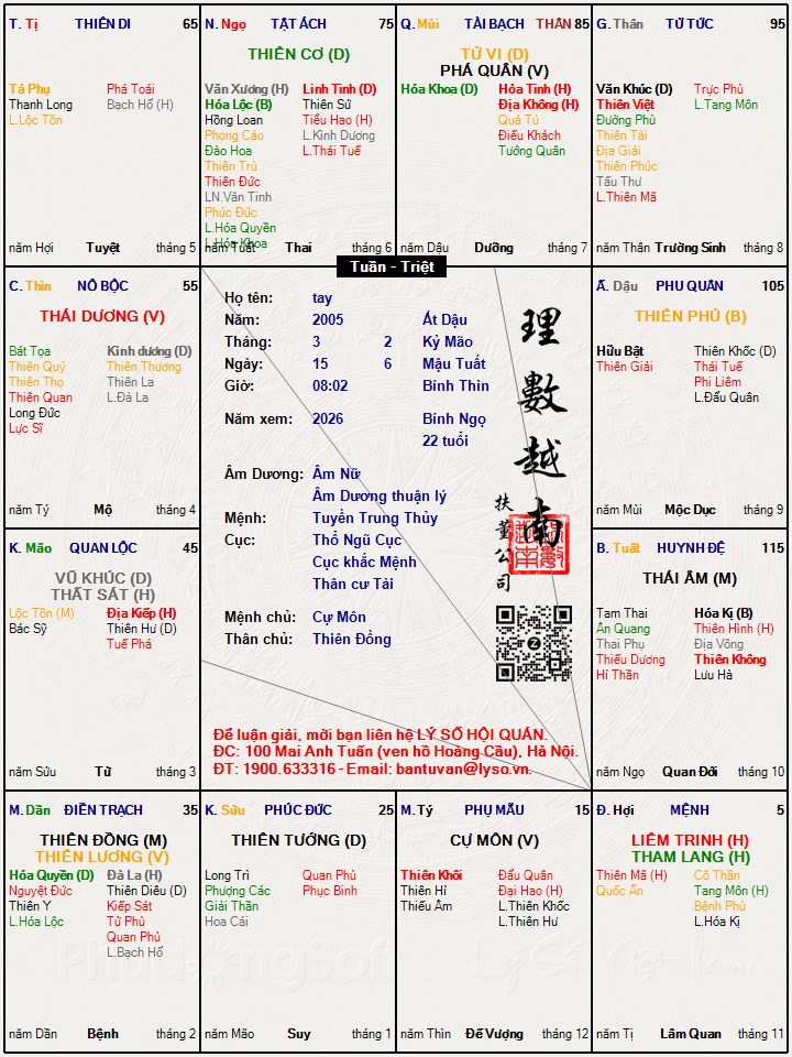 Hình ảnh