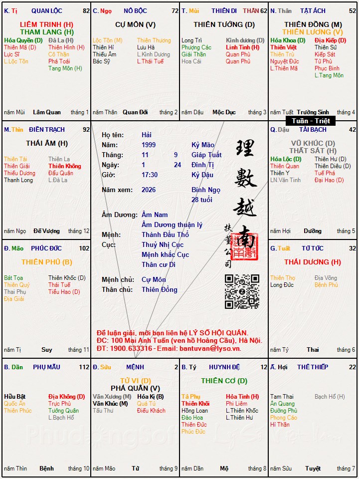 Hình ảnh