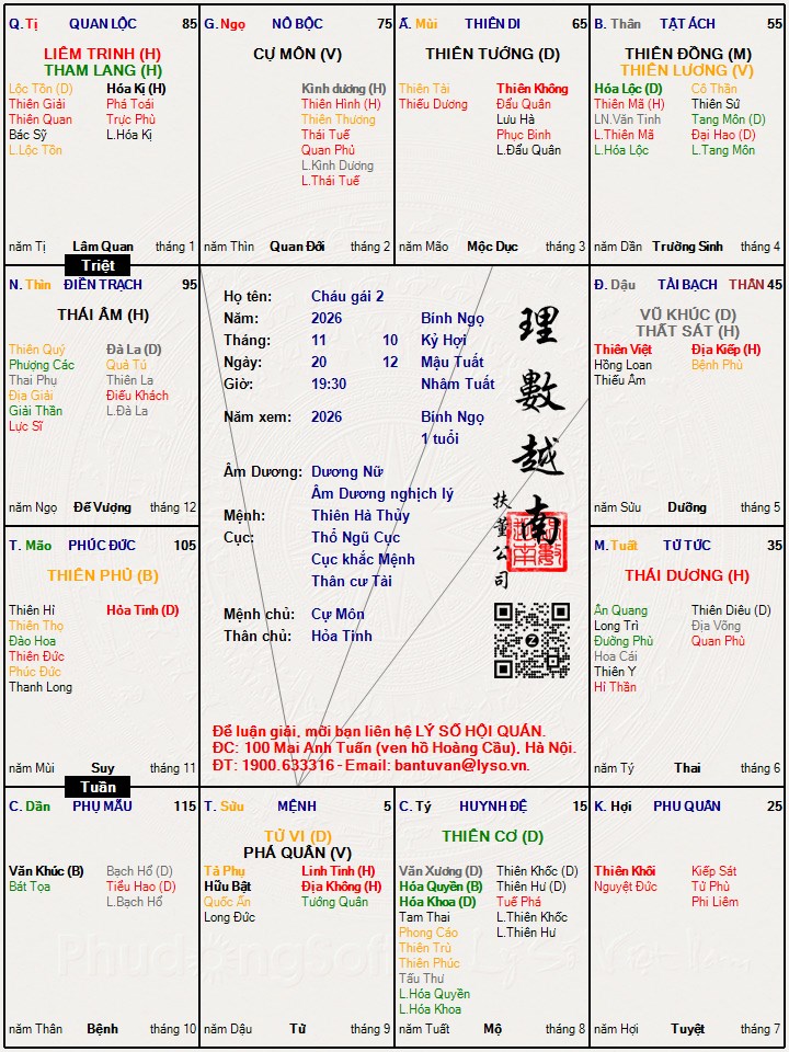 Hình ảnh