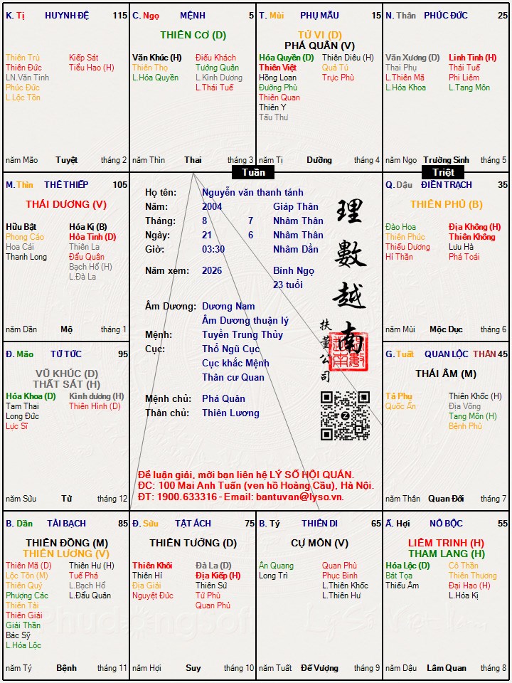 Hình ảnh