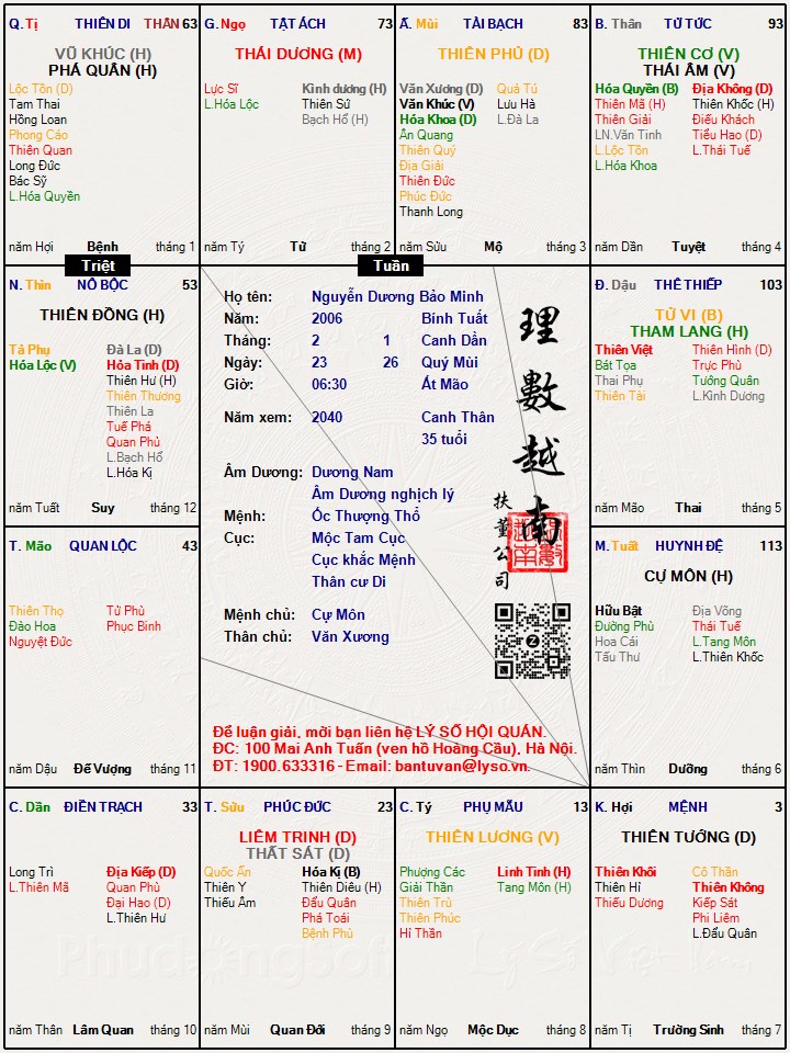 Hình ảnh
