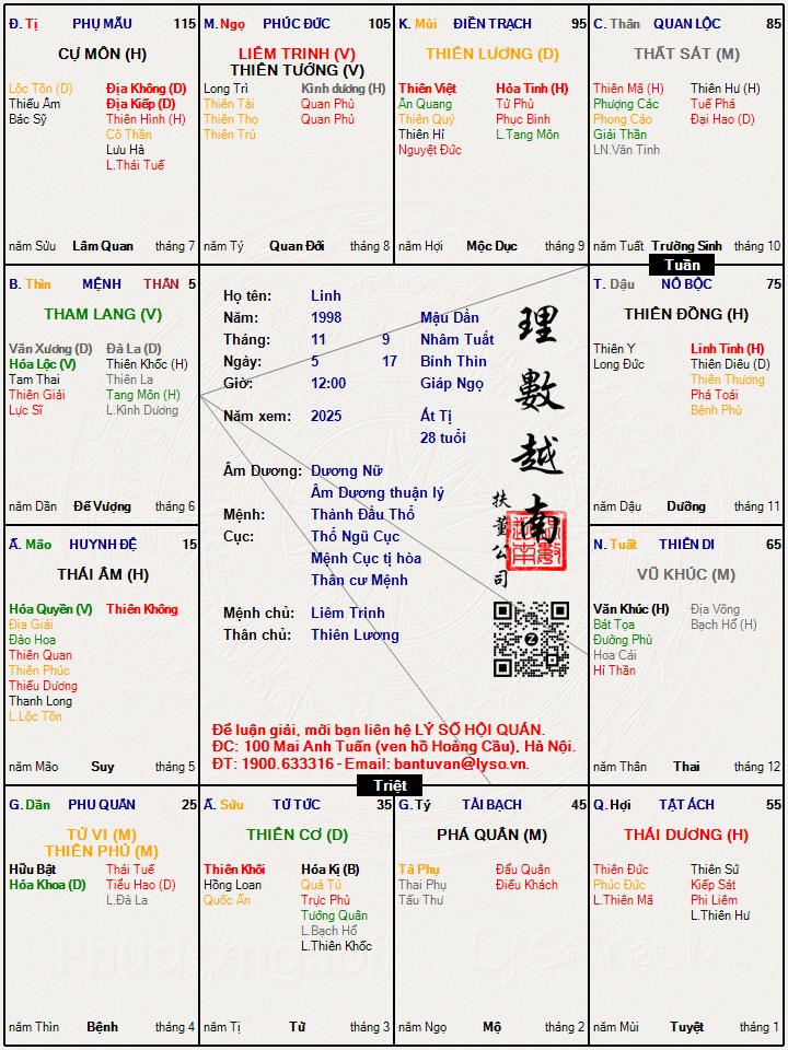 Hình ảnh