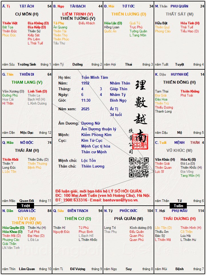 Hình ảnh