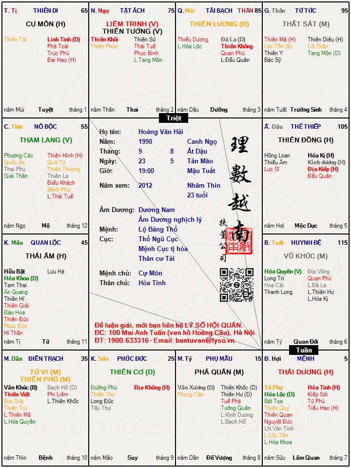 Hình ảnh