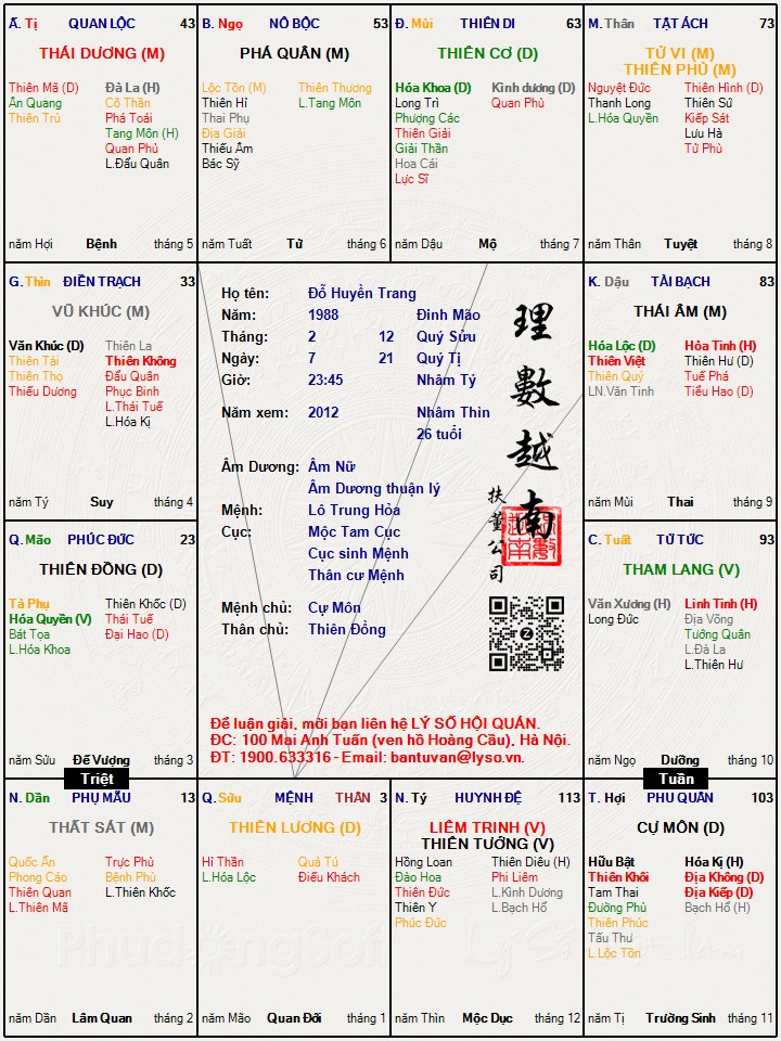 Hình ảnh