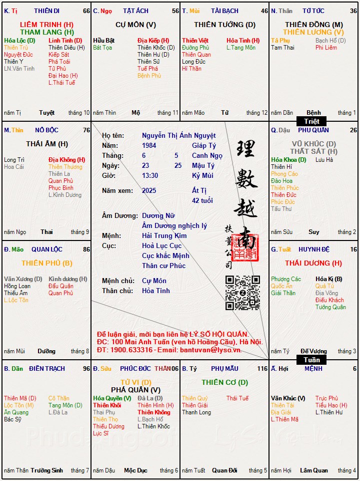 Hình ảnh