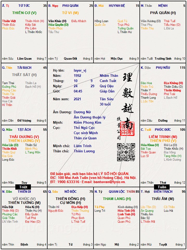 Hình ảnh