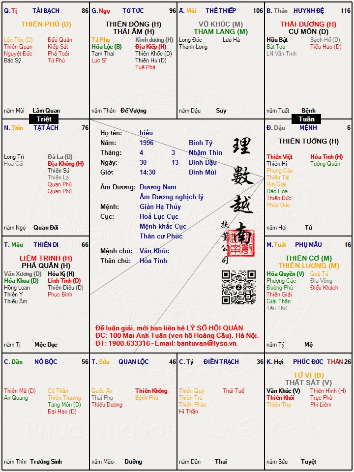 Hình ảnh
