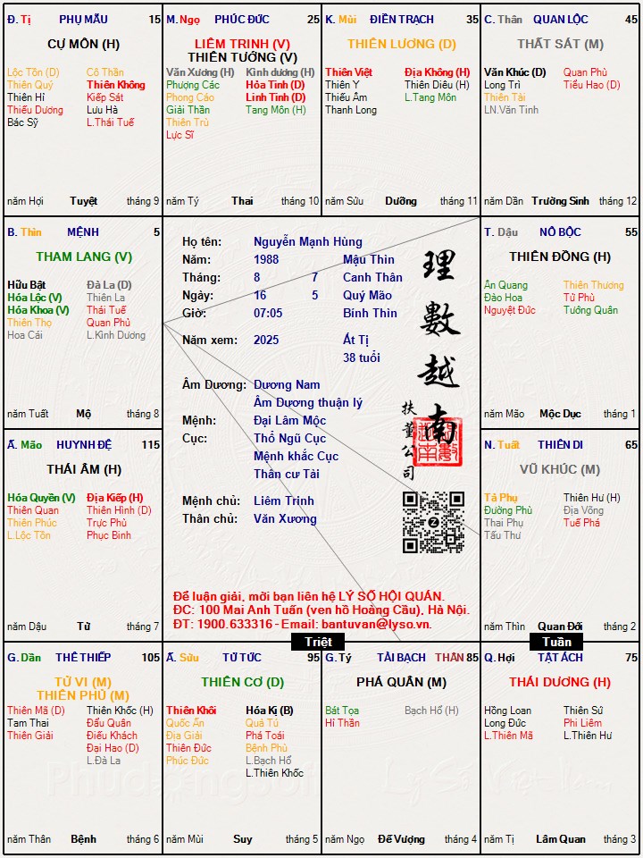 Hình ảnh