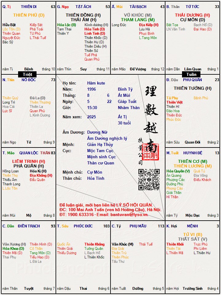 Hình ảnh
