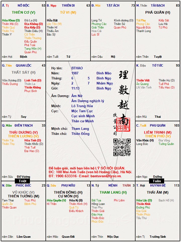 Hình ảnh