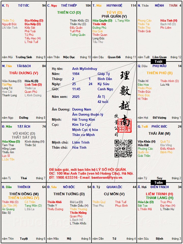 Hình ảnh