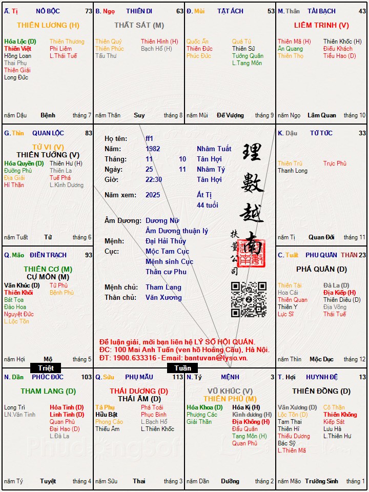 Tang Môn Ở Mệnh: Khám Phá Ý Nghĩa và Ảnh Hưởng trong Tử Vi