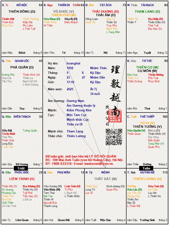 Hình ảnh