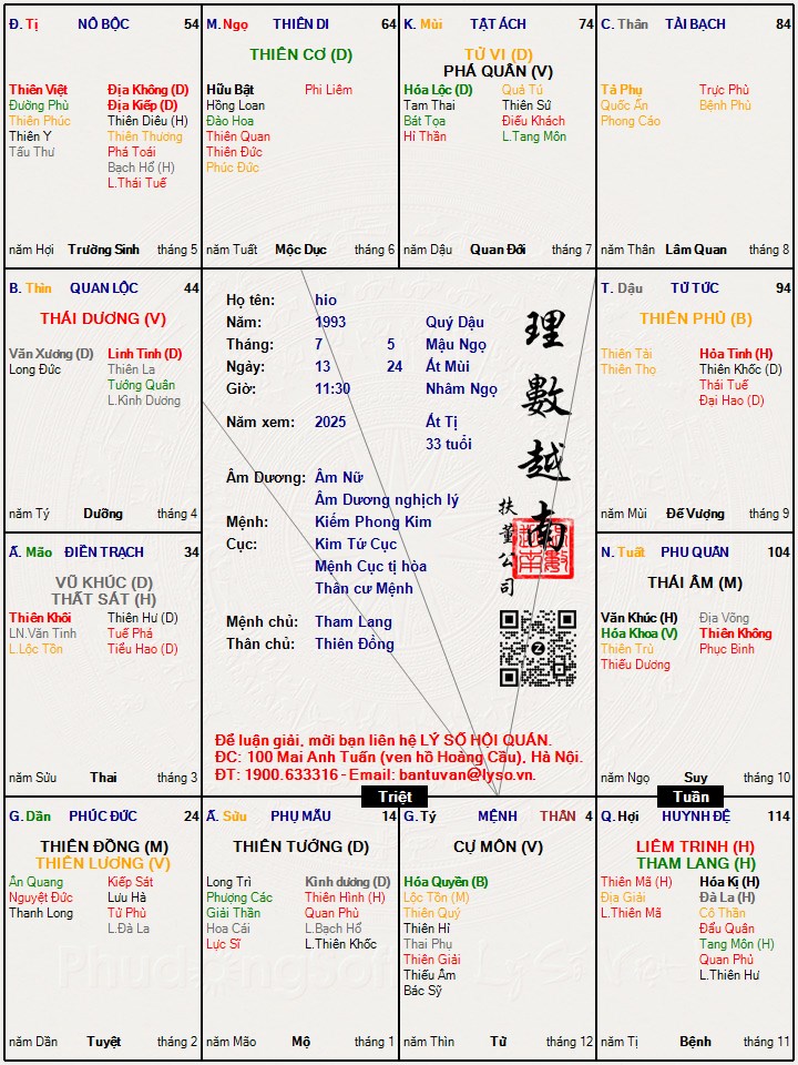 Hình ảnh