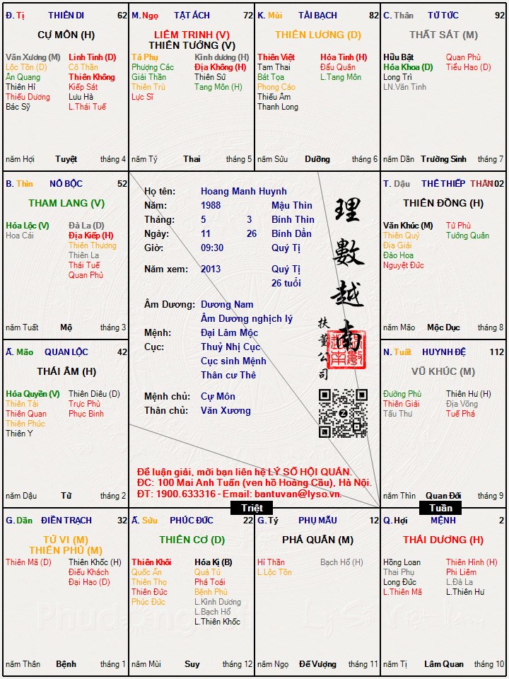 Hình ảnh