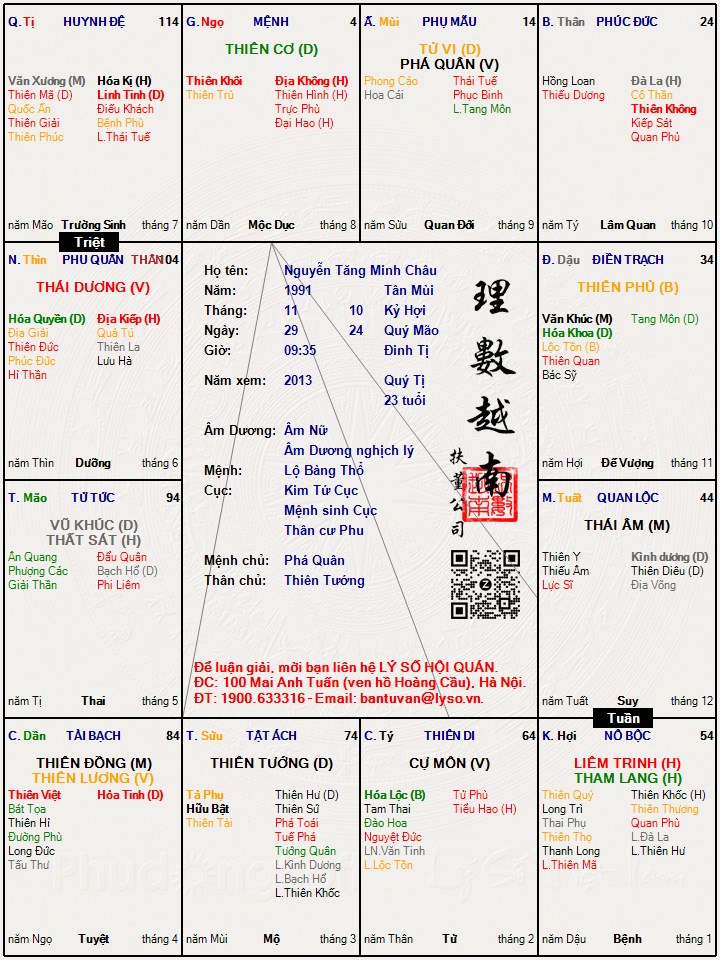 Hình ảnh