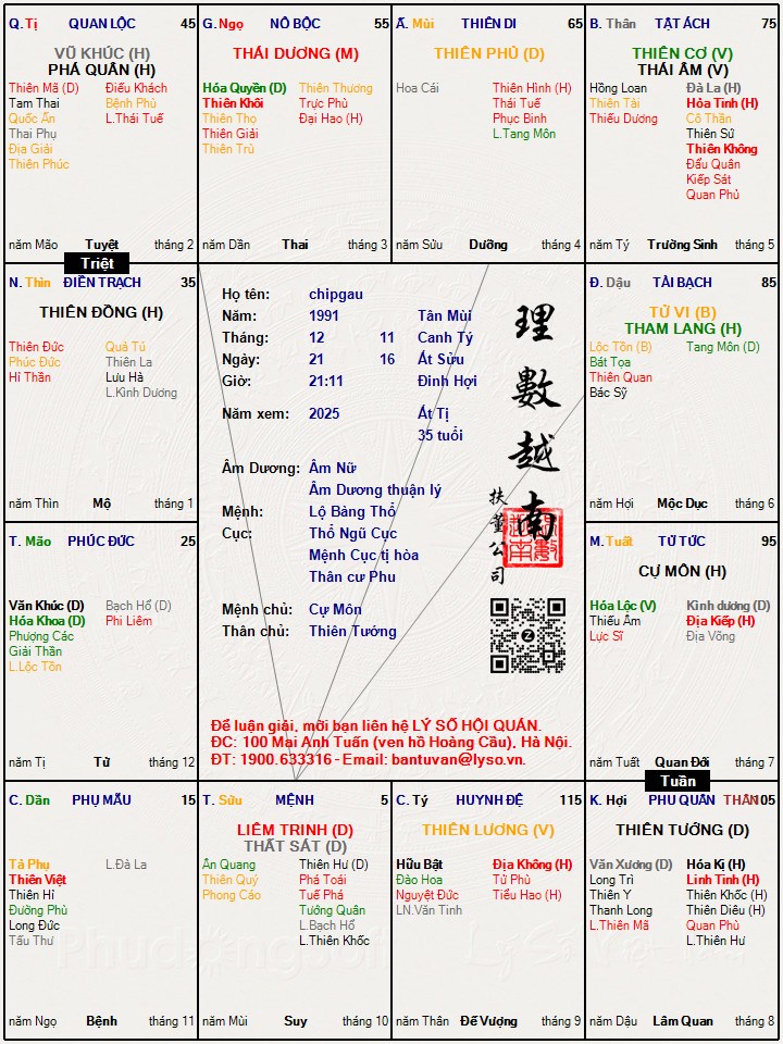 Hình ảnh