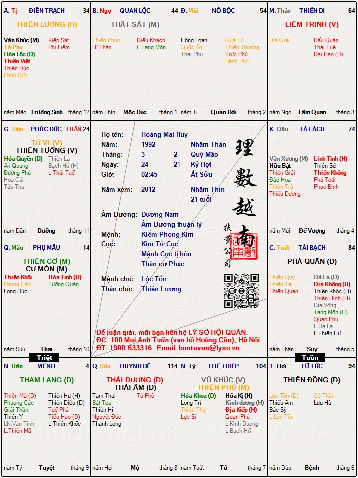 Hình ảnh