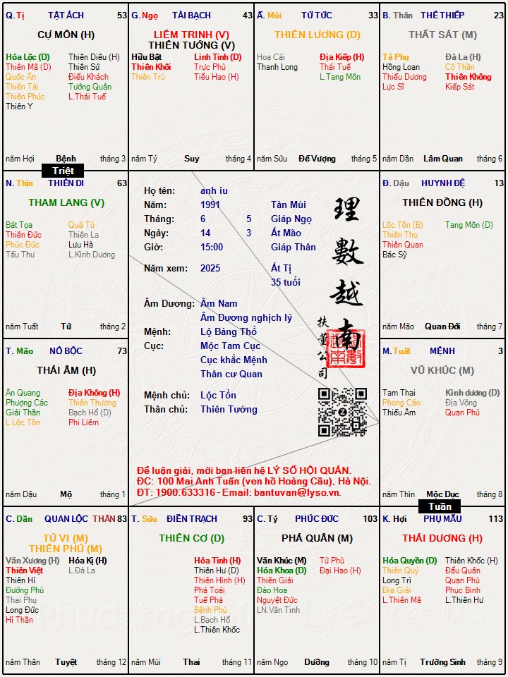 Hình ảnh