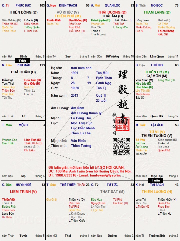Hình ảnh