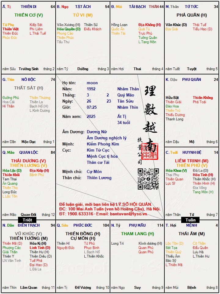 Hình ảnh