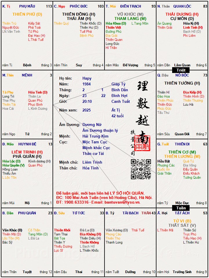 Hình ảnh