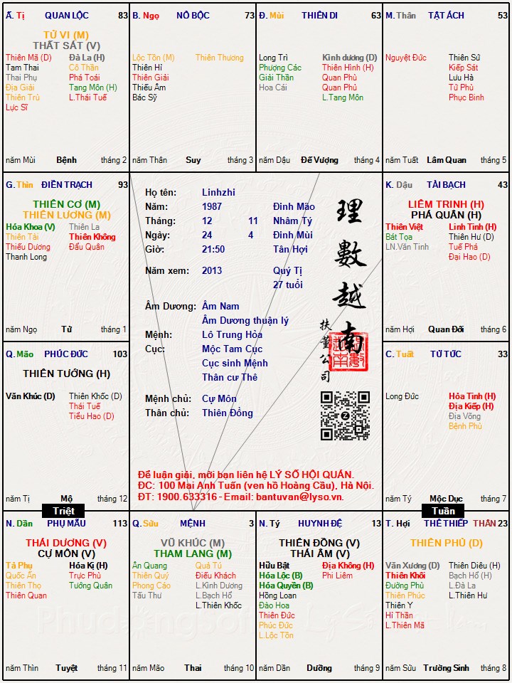 Hình ảnh