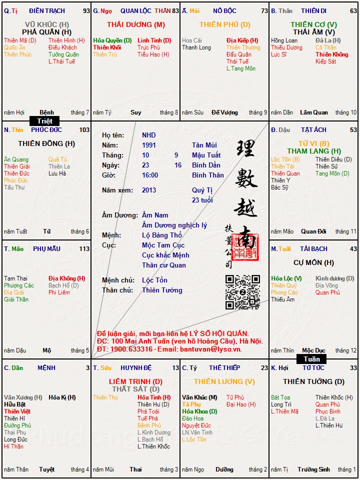 Hình ảnh