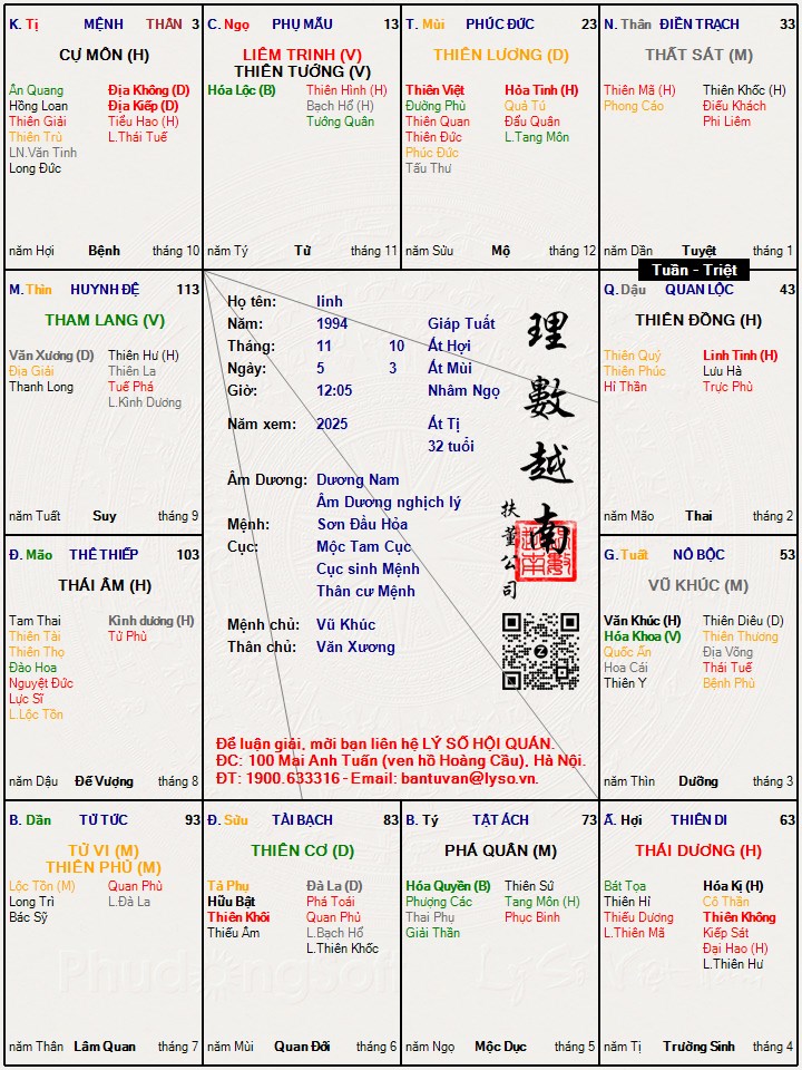 Hình ảnh