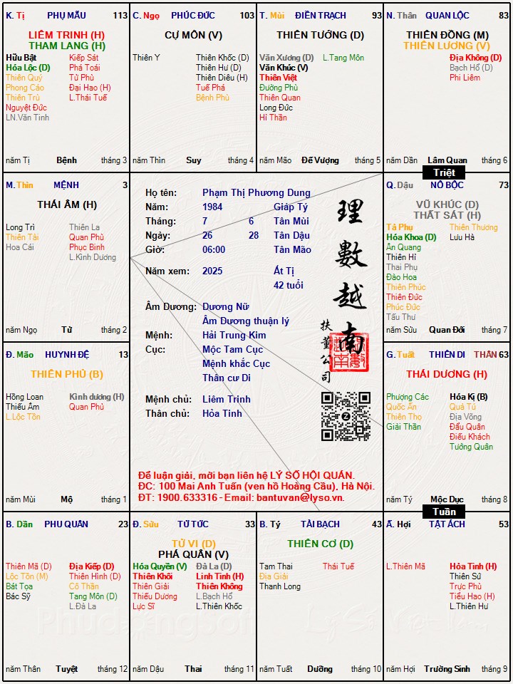 Hình ảnh