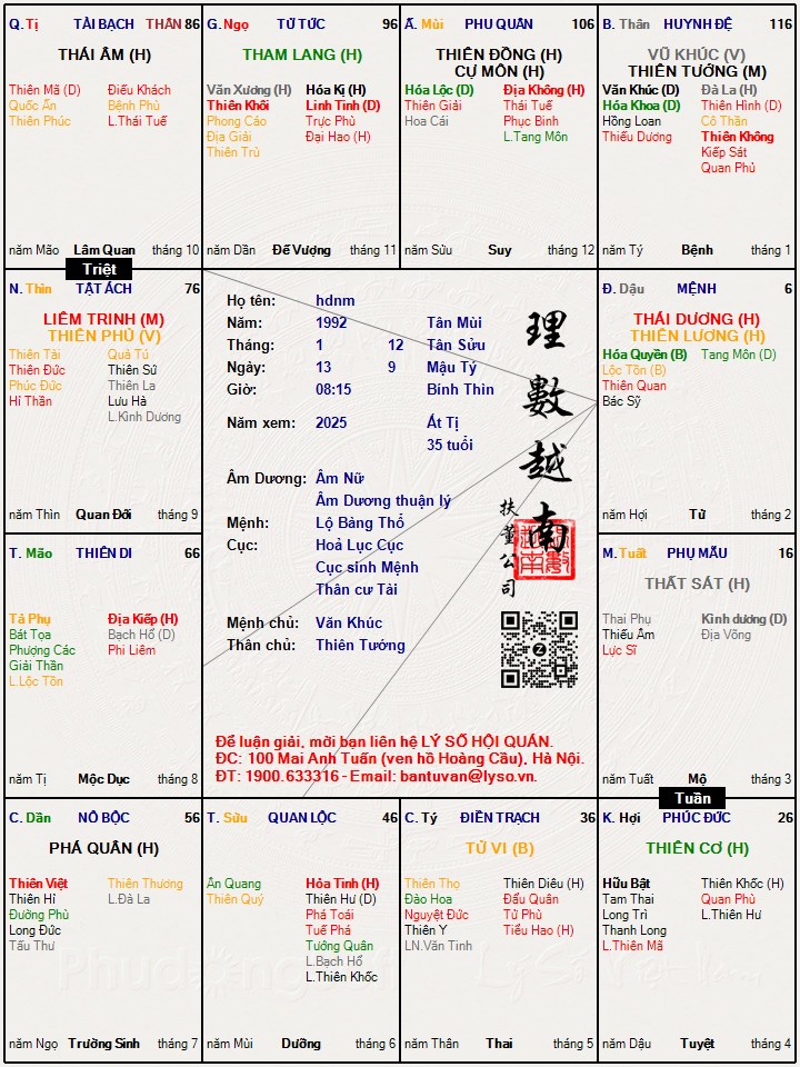 Hình ảnh