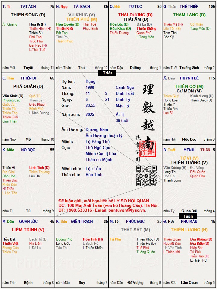 Hình ảnh