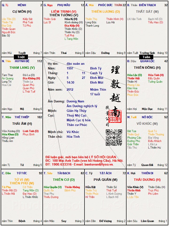 Hình ảnh