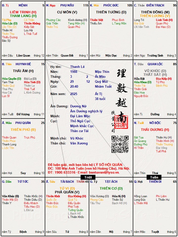 Hình ảnh