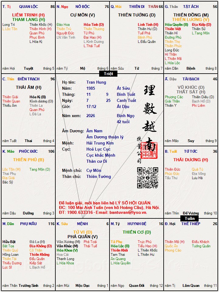 Hình ảnh