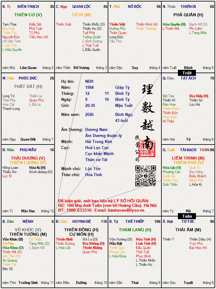 Hình ảnh