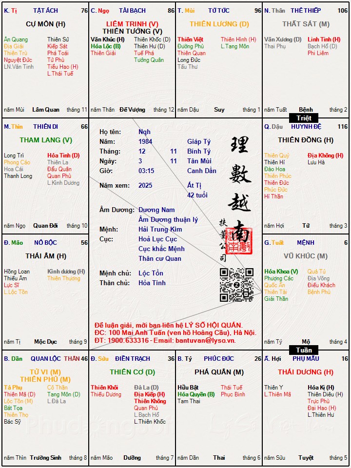 Hình ảnh