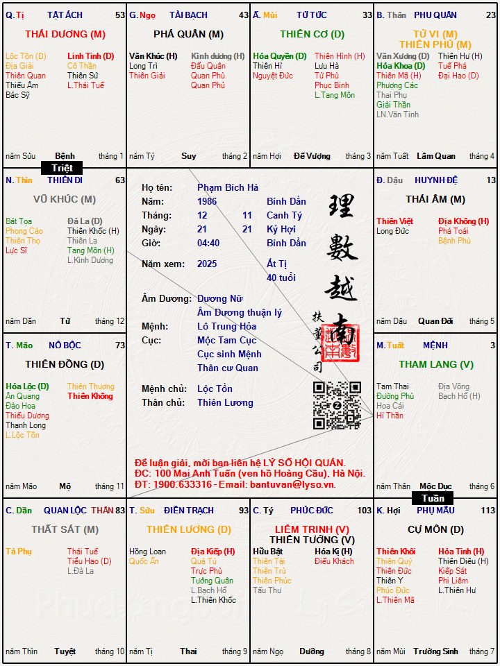 Hình ảnh