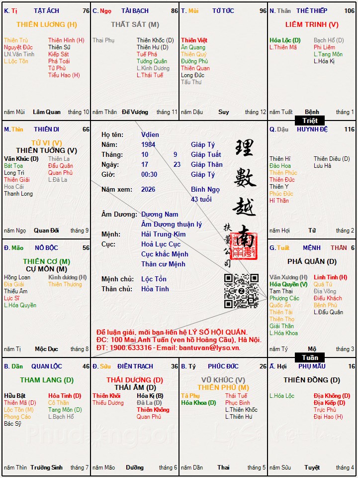 Hình ảnh