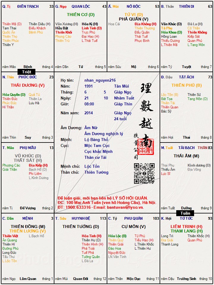 Hình ảnh