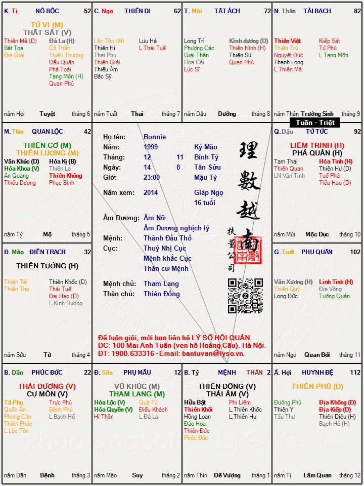Hình ảnh