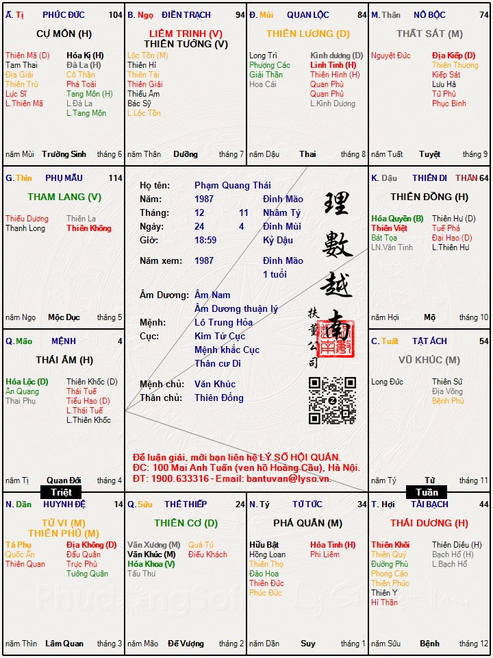 Hình ảnh