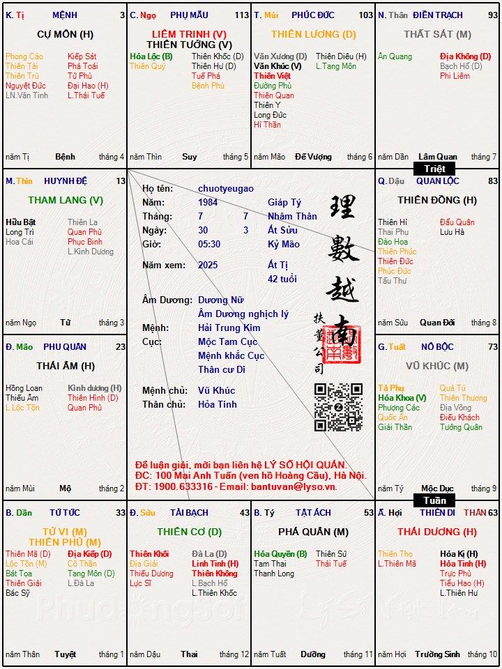 Hình ảnh