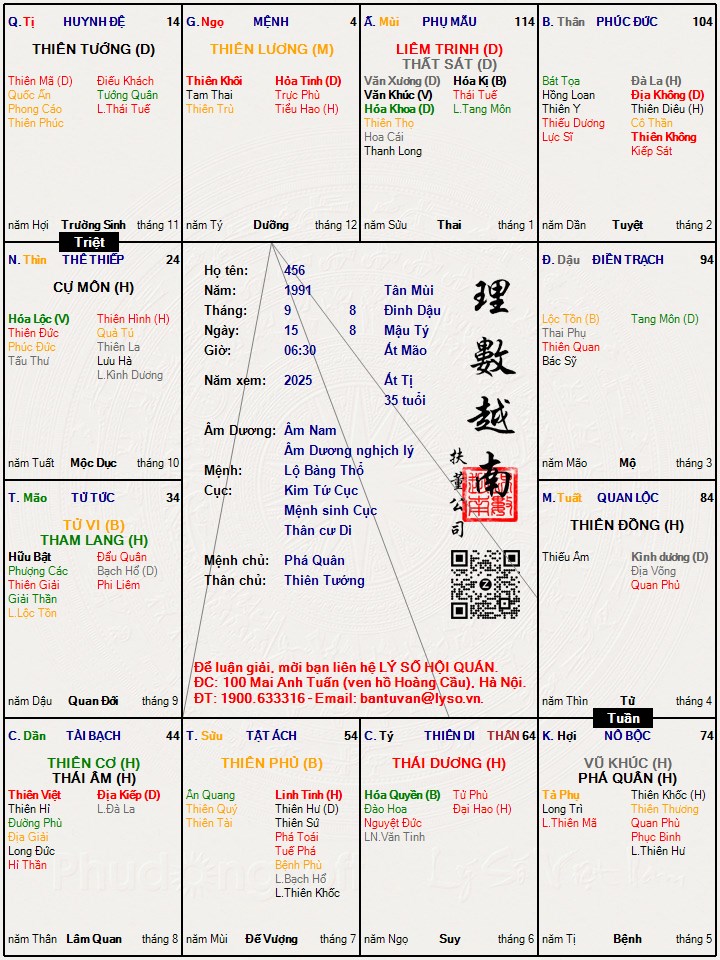 Hình ảnh