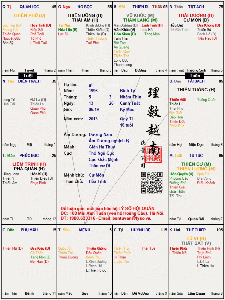 Hình ảnh