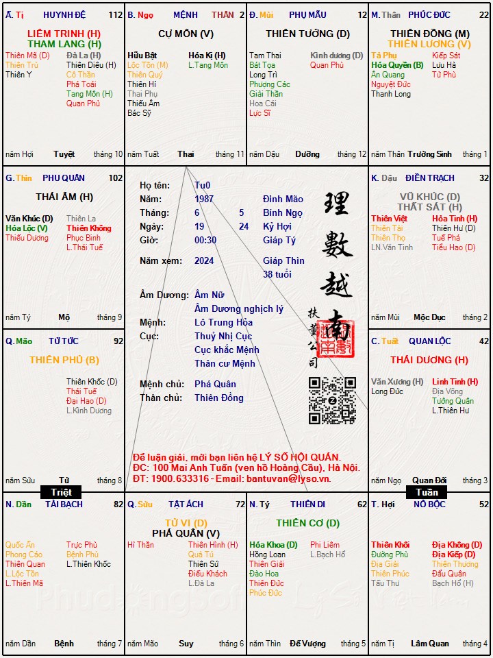 Hình ảnh