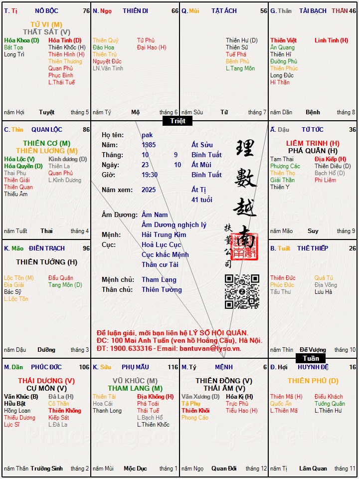 Hình ảnh